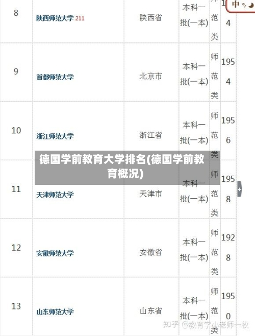 德国学前教育大学排名(德国学前教育概况)-第3张图片