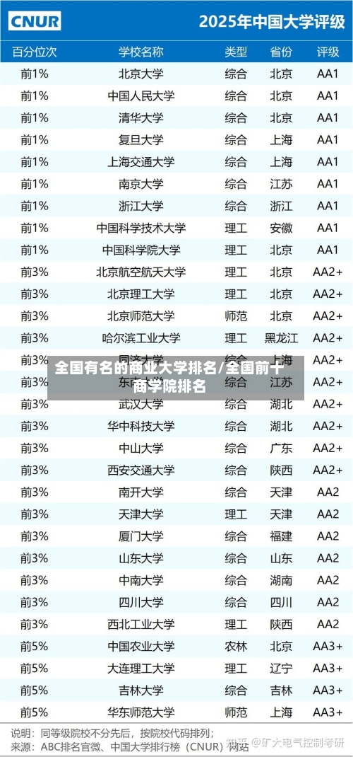 全国有名的商业大学排名/全国前十商学院排名-第2张图片