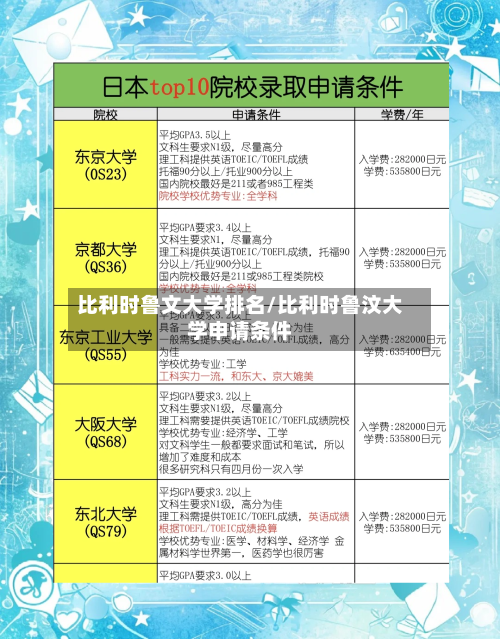 比利时鲁文大学排名/比利时鲁汶大学申请条件