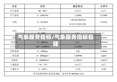 气象服务指标/气象服务指标包括-第2张图片