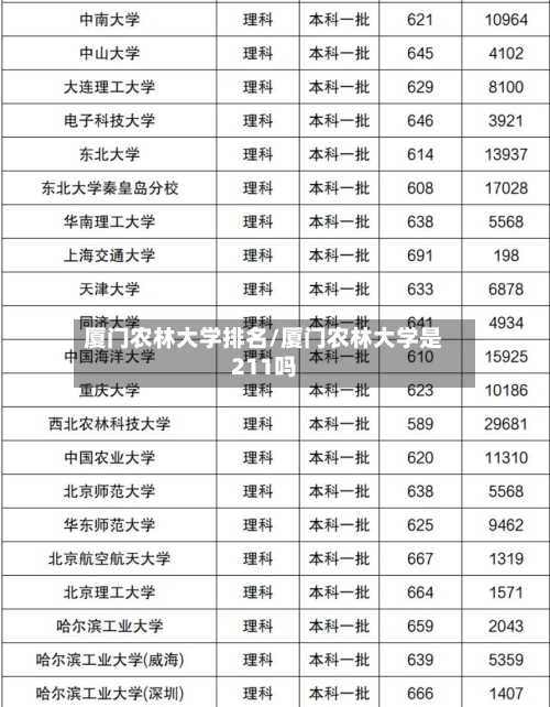 厦门农林大学排名/厦门农林大学是211吗