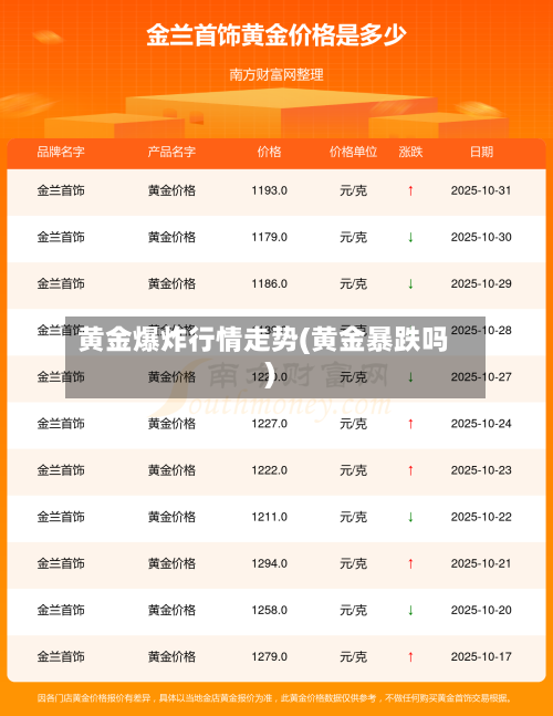 黄金爆炸行情走势(黄金暴跌吗)-第2张图片