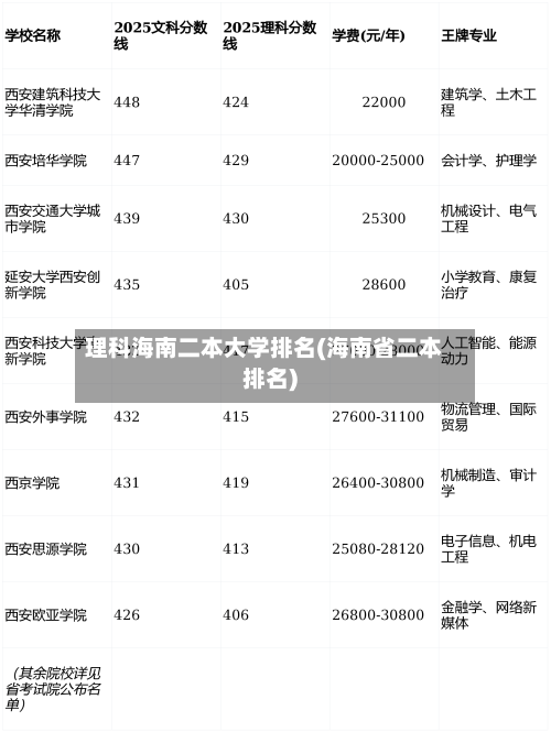 理科海南二本大学排名(海南省二本排名)-第2张图片