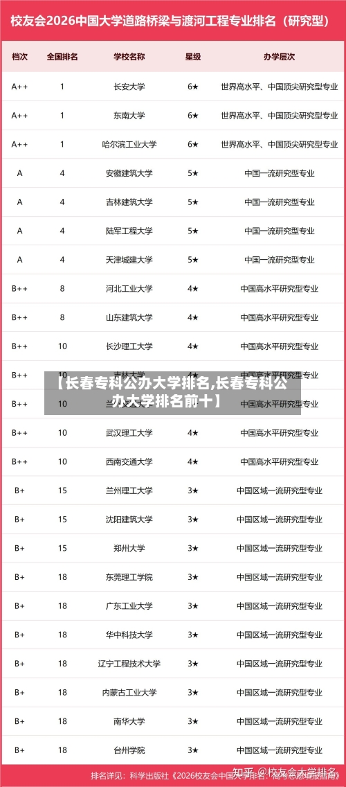 【长春专科公办大学排名,长春专科公办大学排名前十】-第3张图片