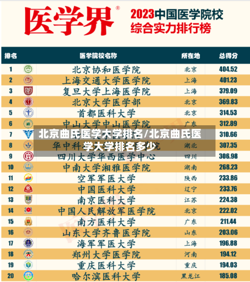 北京曲氏医学大学排名/北京曲氏医学大学排名多少