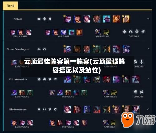 云顶最佳阵容第一阵容(云顶最强阵容搭配以及站位)