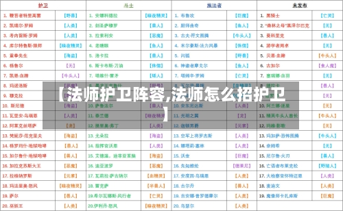 【法师护卫阵容,法师怎么招护卫】-第2张图片