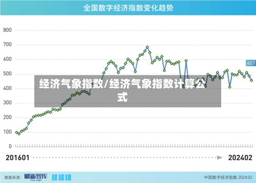 经济气象指数/经济气象指数计算公式