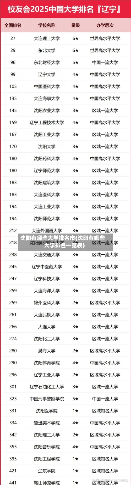 沈阳有哪些大学排名市(沈阳有哪些大学排名一览表)