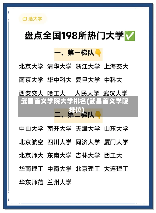 武昌首义学院大学排名(武昌首义学院排位)