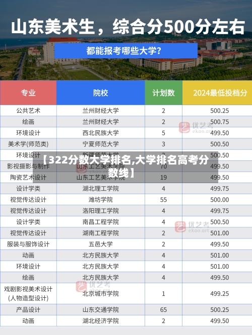 【322分数大学排名,大学排名高考分数线】