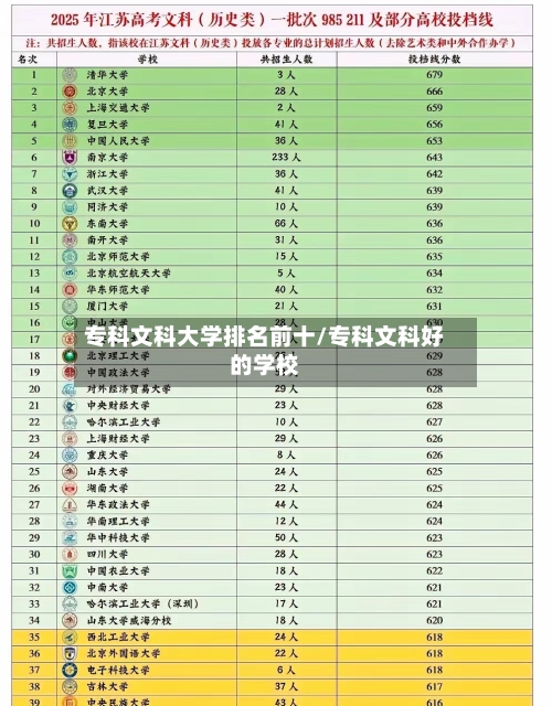 专科文科大学排名前十/专科文科好的学校-第2张图片
