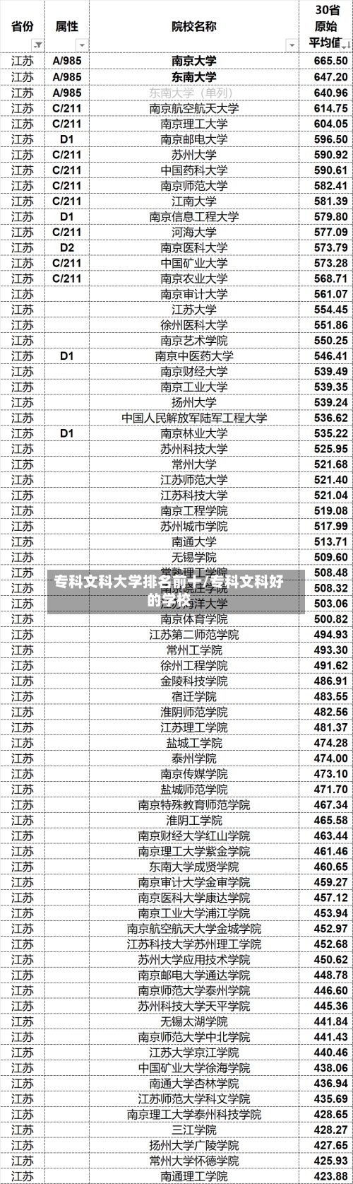 专科文科大学排名前十/专科文科好的学校